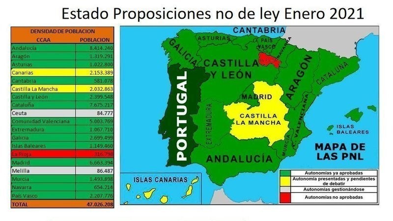 change org coeficientes reductores